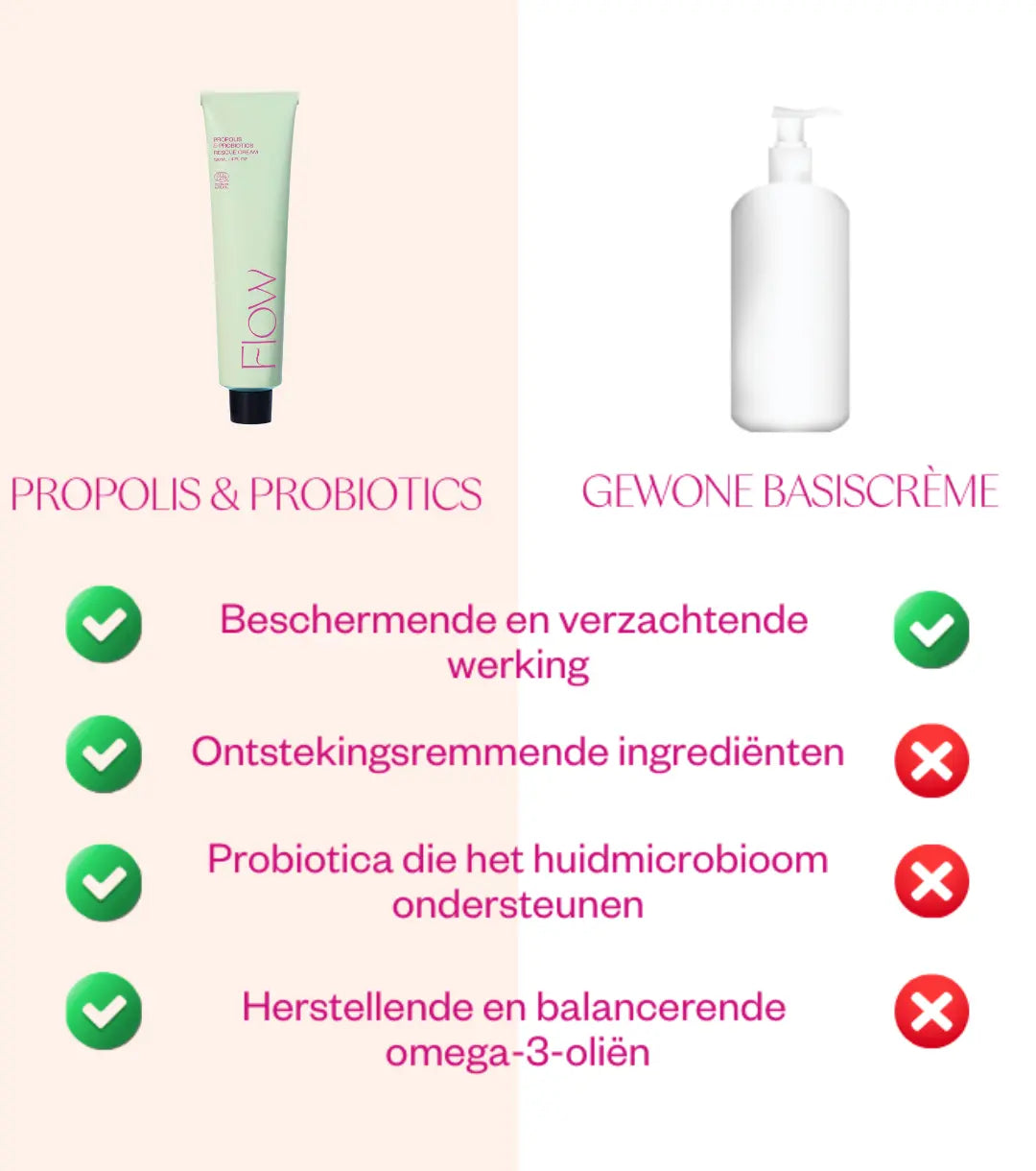 propolis gebruik