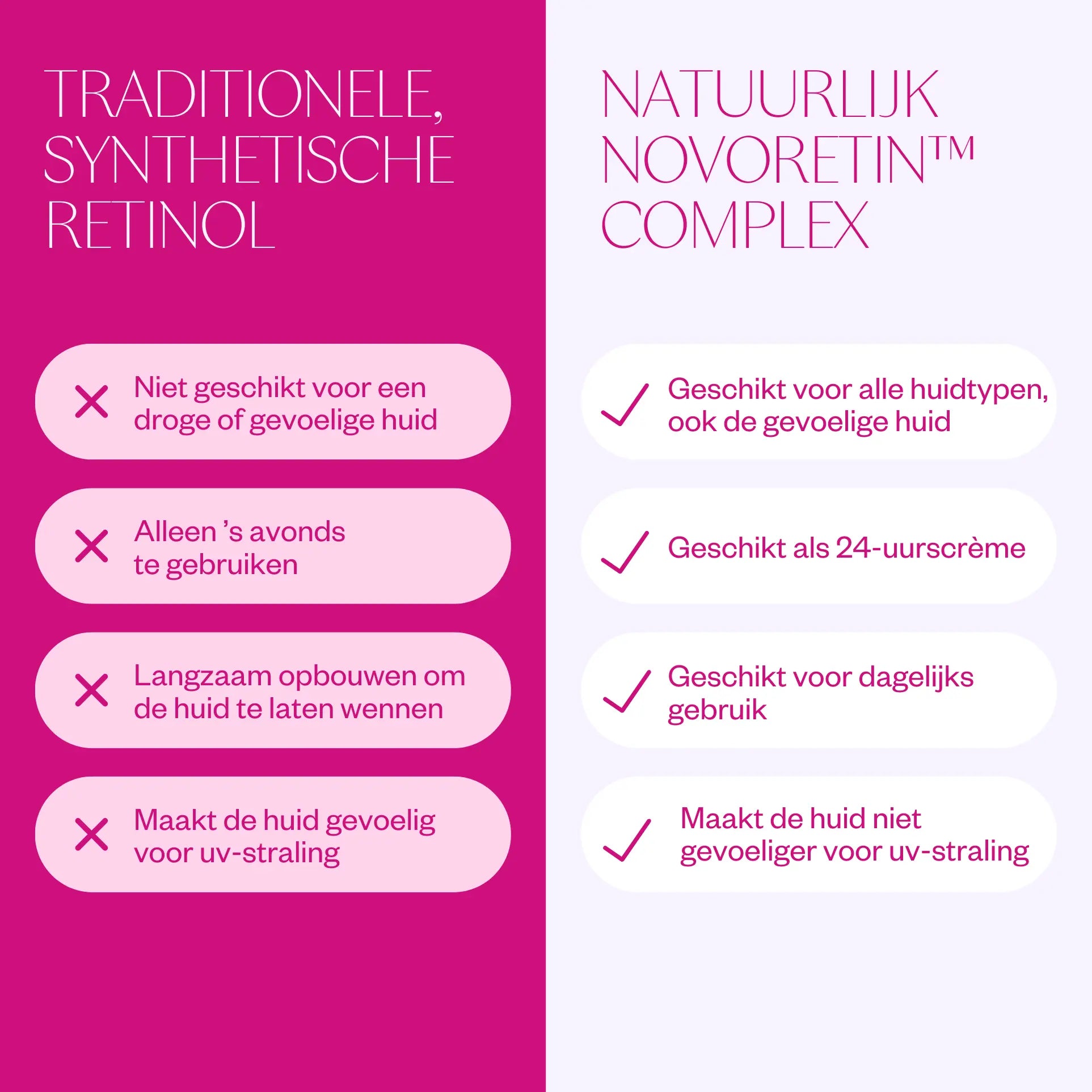 retinol retinlift
